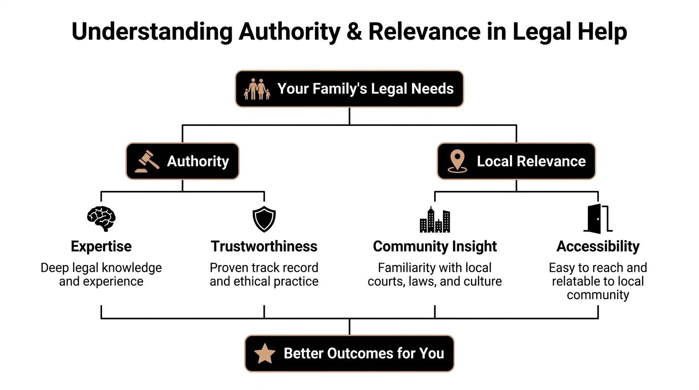 Infographic