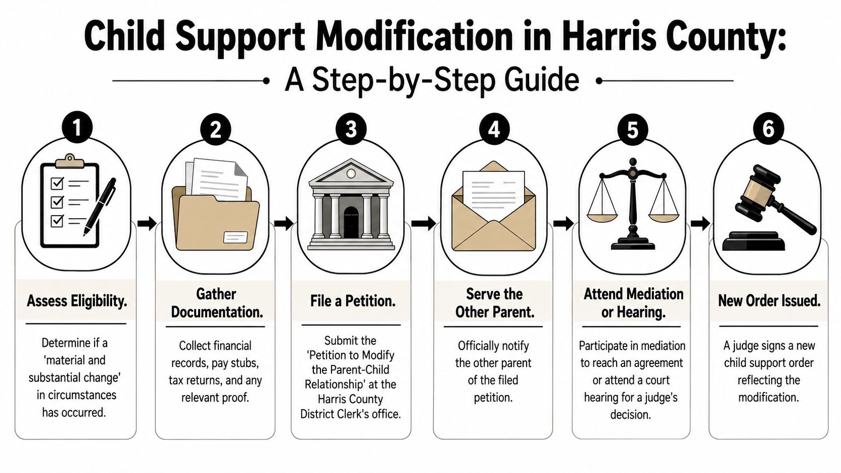 How to Request a Modification in Harris County