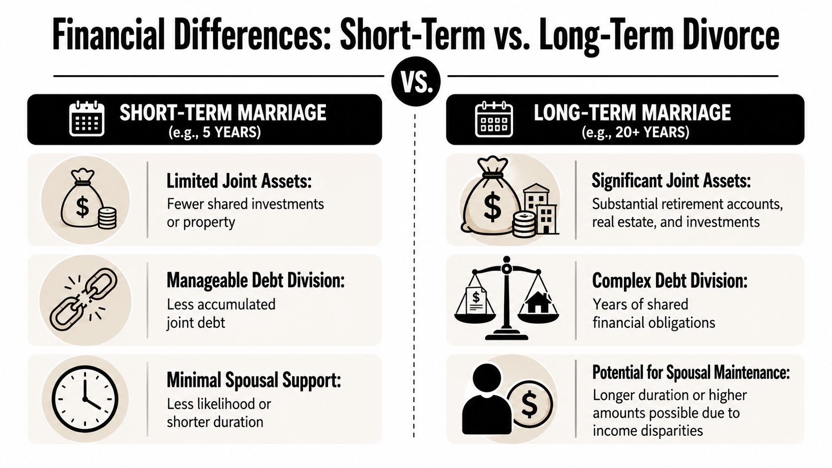 Why a Long-Term Divorce is Financially Different