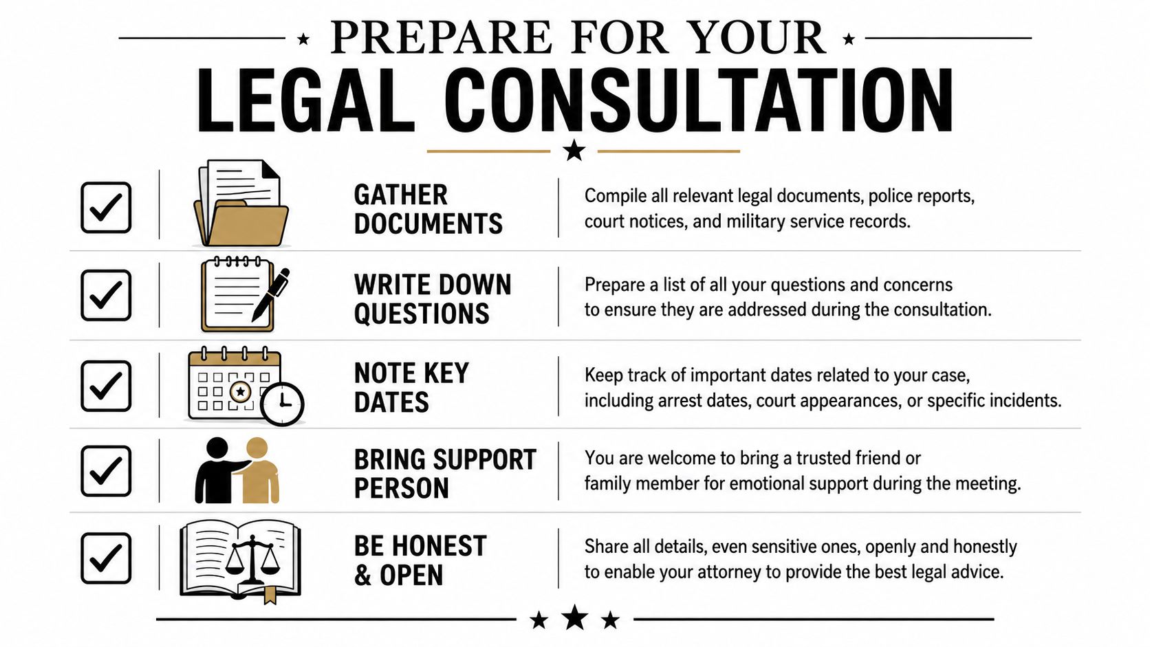 A checklist infographic outlining five essential steps for preparing for a legal consultation with an attorney.
