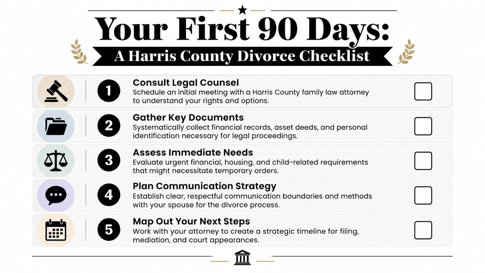 A checklist for Harris County residents outlining five essential steps to prepare for a divorce process.