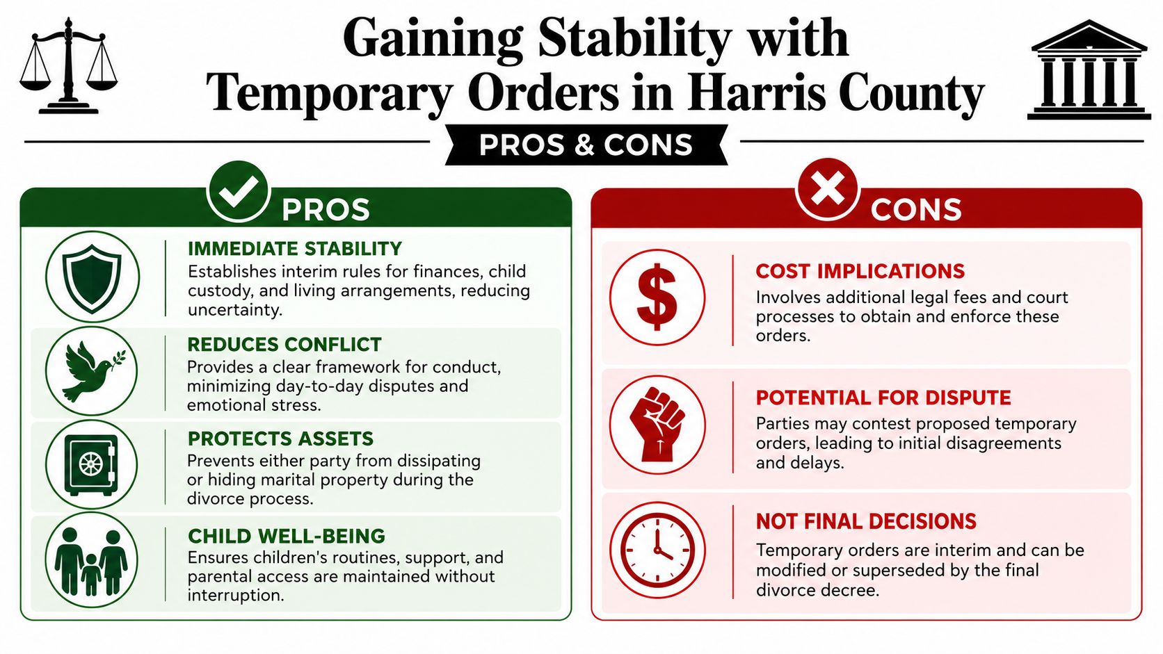 An infographic outlining the pros and cons of obtaining temporary court orders during divorce in Harris County.