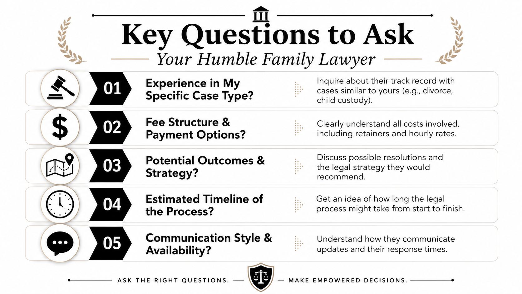 A helpful infographic listing five key questions to ask when choosing a professional family lawyer.