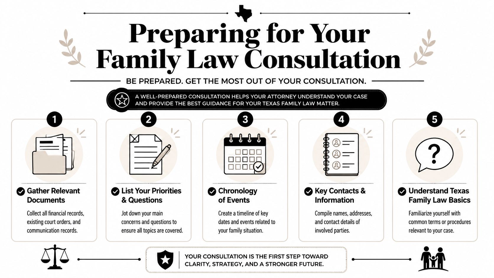A helpful infographic guide outlining five steps to prepare for a Texas family law consultation with an attorney.
