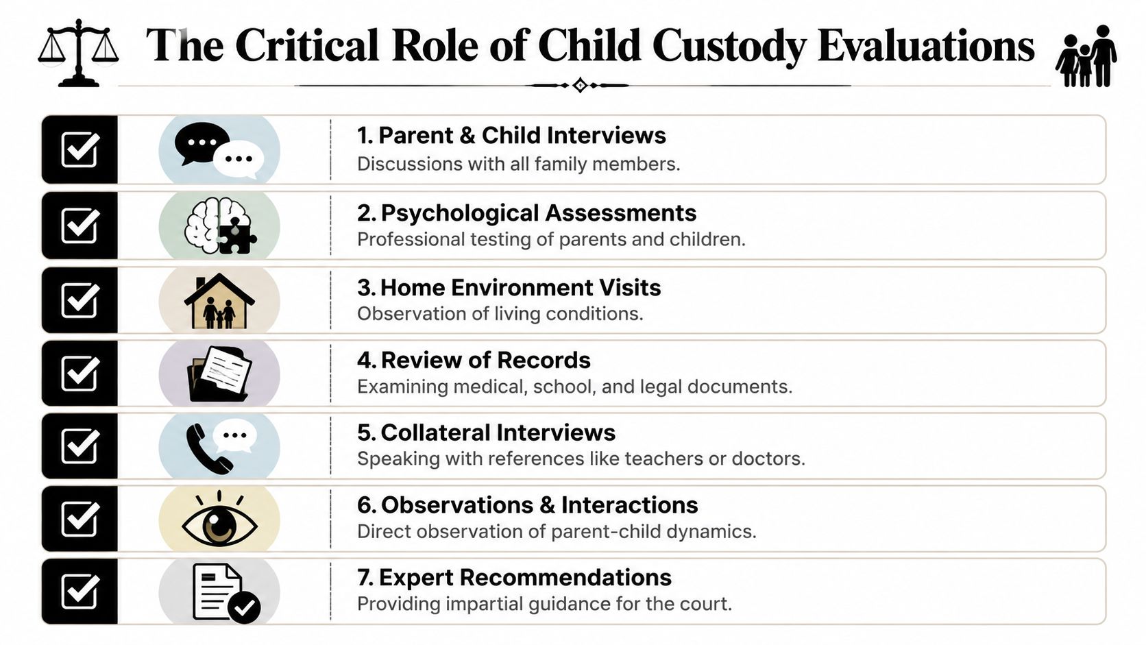 A list outlining seven essential steps involved in the professional child custody evaluation process for court cases.