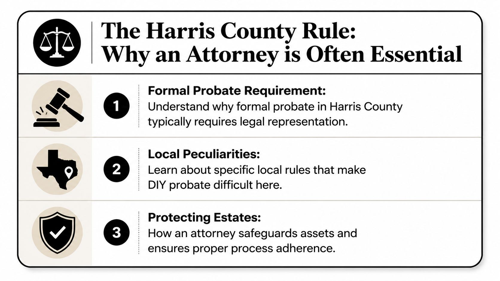 An infographic titled The Harris County Rule explaining why legal representation is essential for probate court processes.