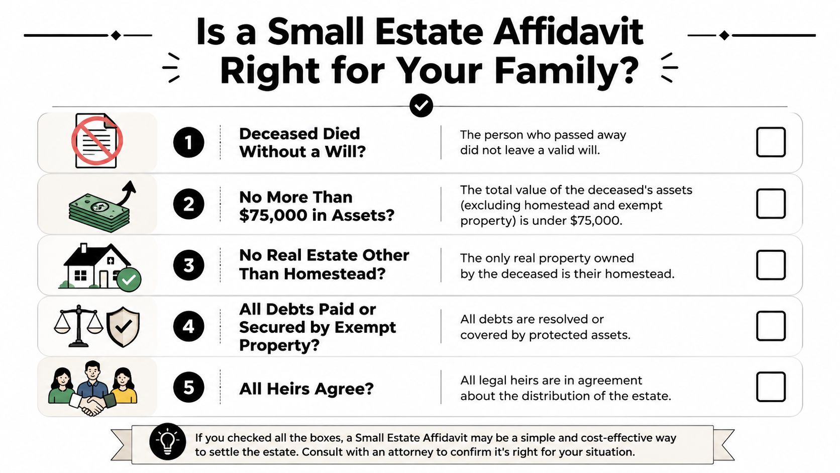 A checklist infographic outlining five criteria to determine if a Small Estate Affidavit is appropriate.