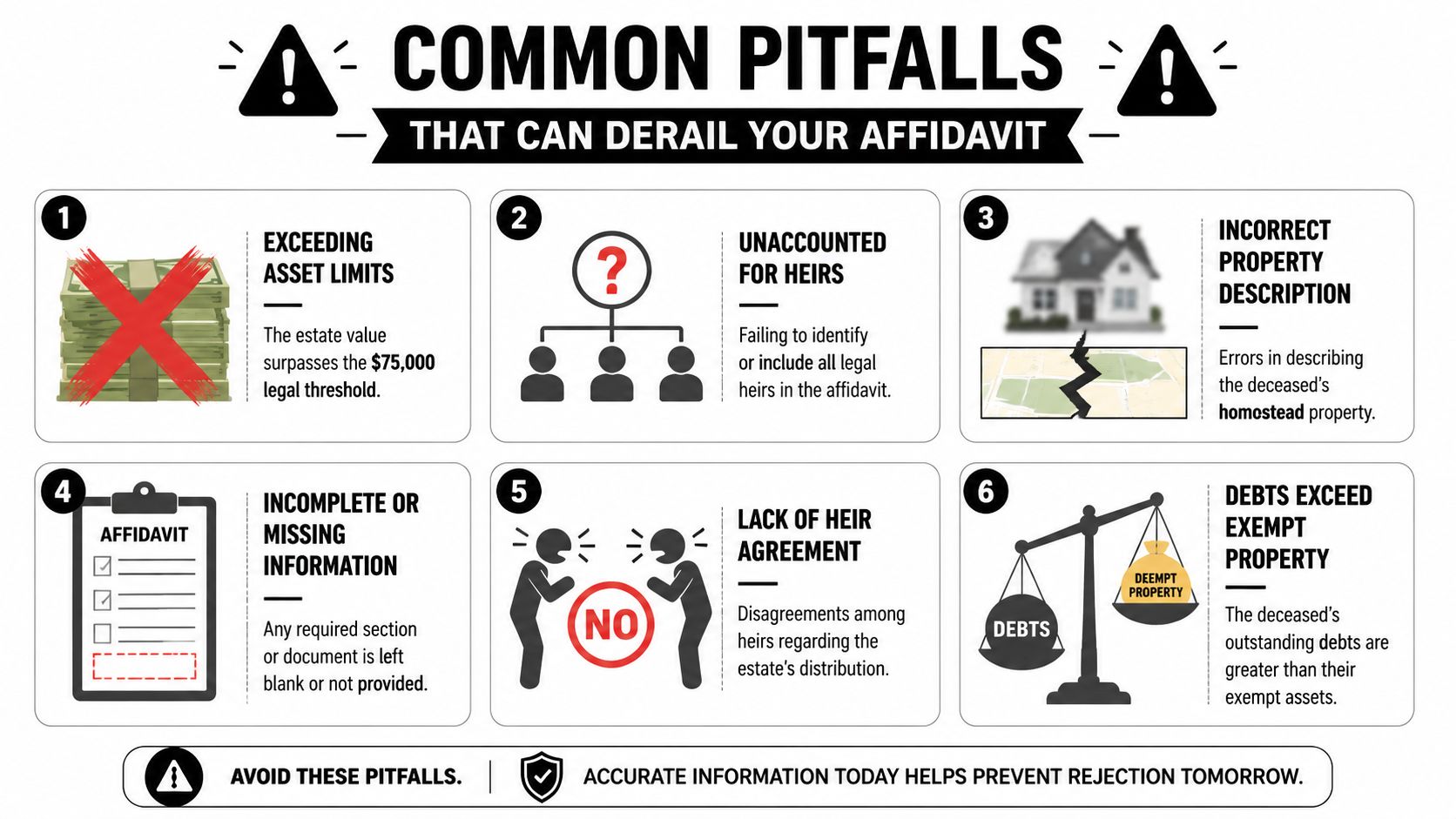 An infographic showing six common pitfalls to avoid when filing a small estate affidavit in Texas.
