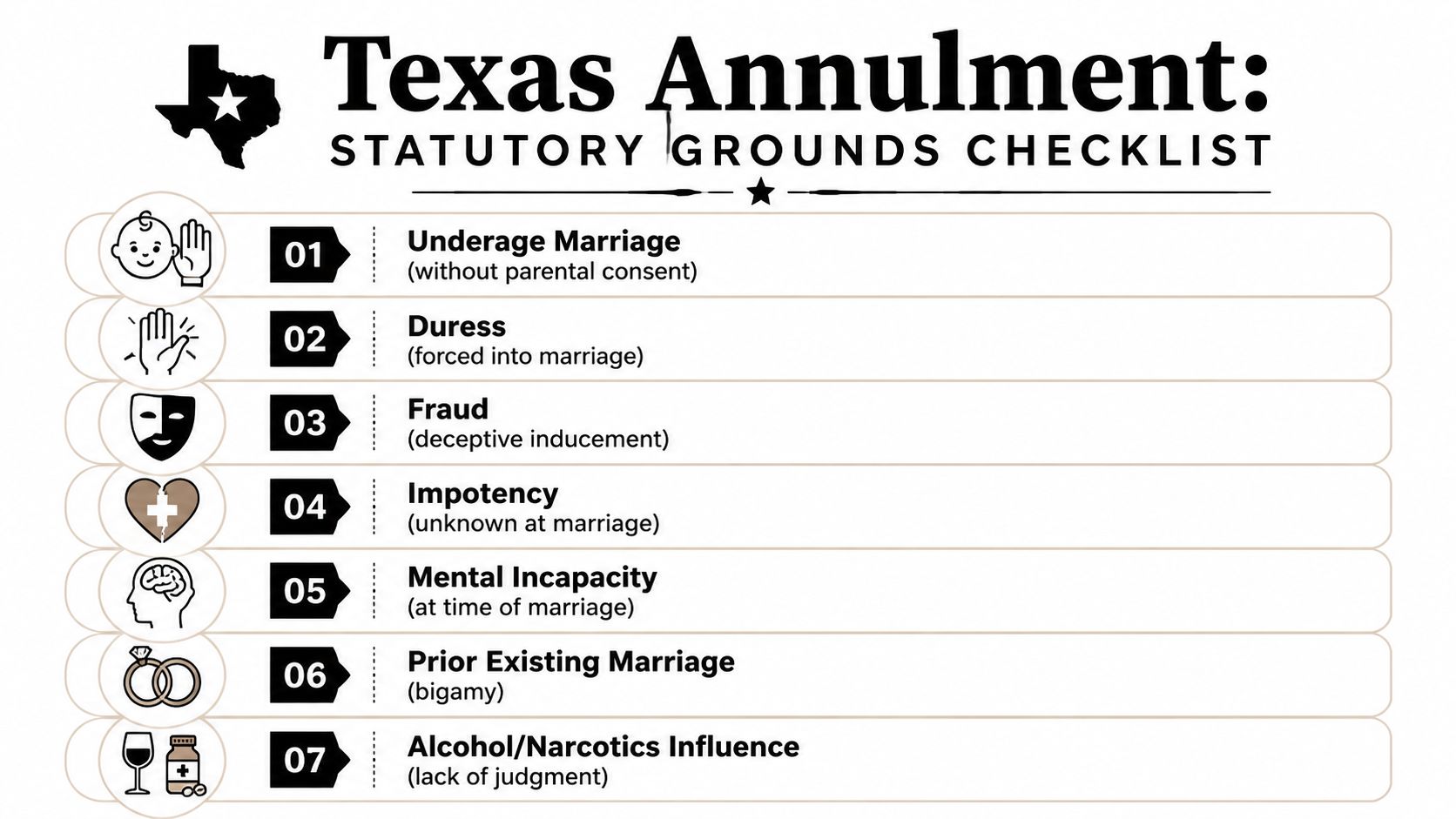 A checklist of seven statutory grounds for marriage annulment in Texas, including underage, duress, fraud, and bigamy.
