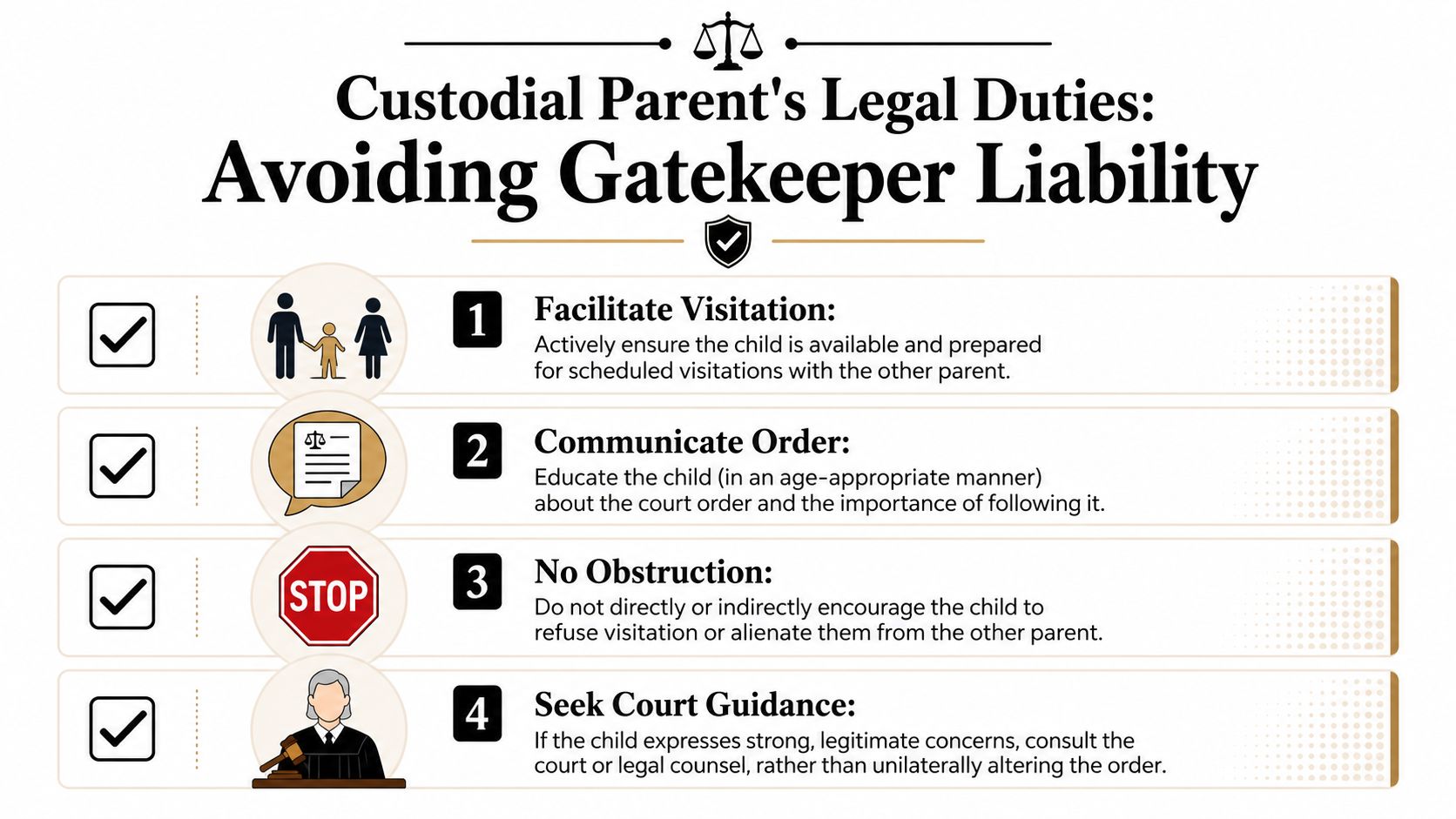 An infographic titled Custodial Parent's Legal Duties, outlining four responsibilities to avoid gatekeeper liability in custody.