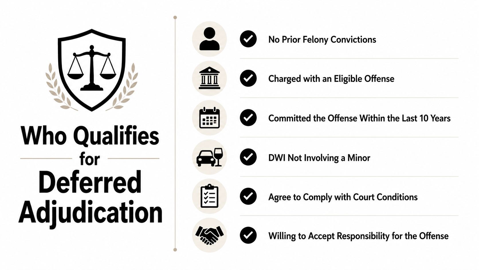 A list describing the legal requirements to qualify for deferred adjudication, presented with icons and checkmarks.