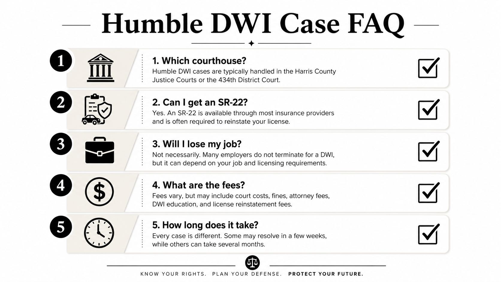 An infographic titled Humble DWI Case FAQ explaining common questions about court locations, insurance, and case timelines.
