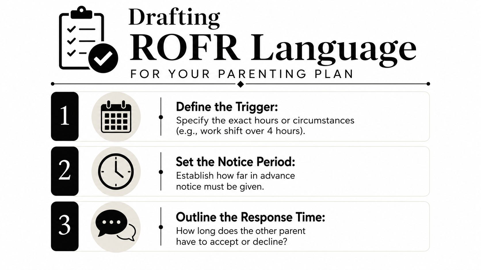 A graphic providing three steps for drafting Right of First Refusal clauses in parenting plans.