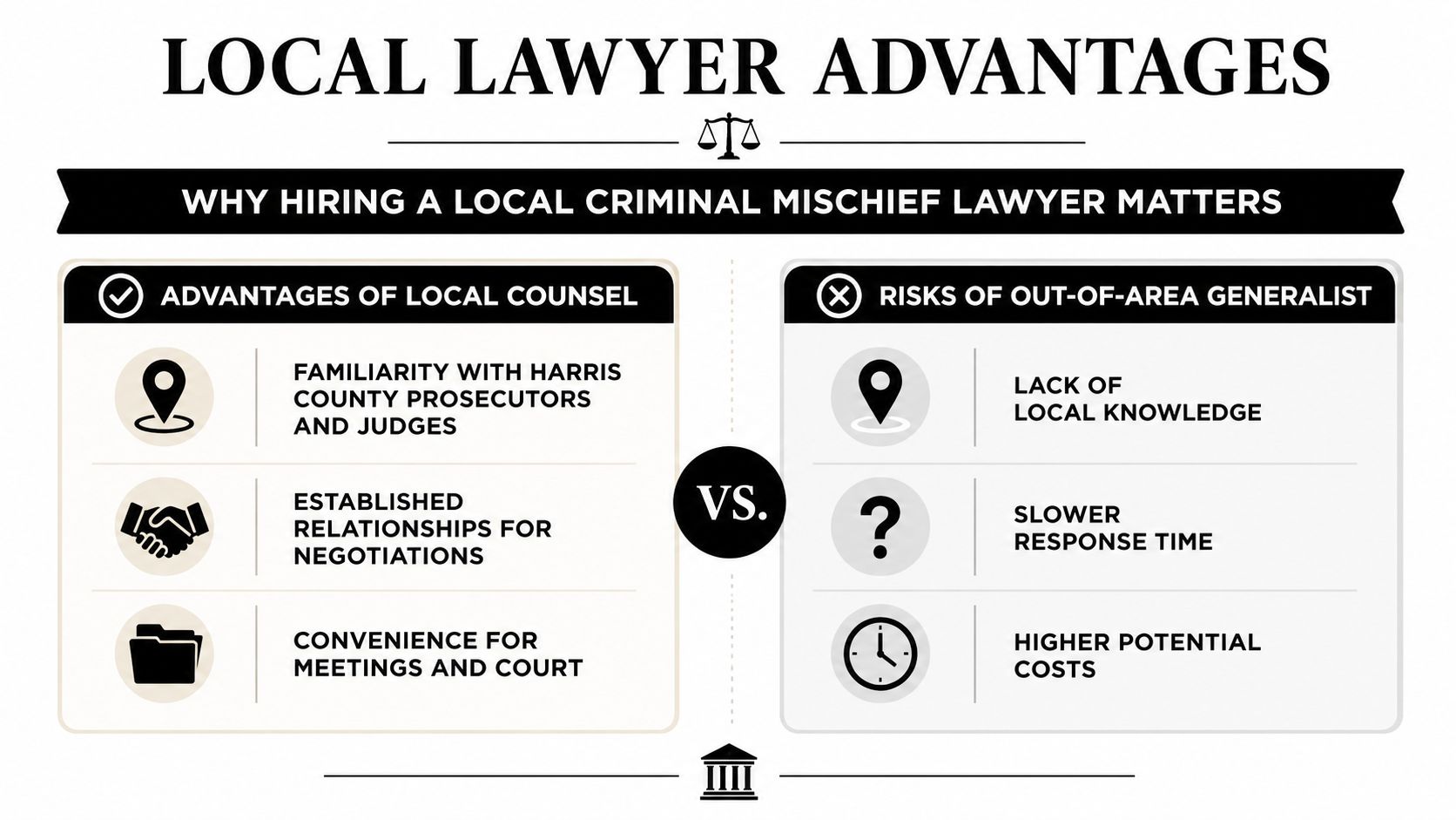 A comparison chart showing the benefits of hiring local legal counsel versus using an out-of-area generalist attorney.