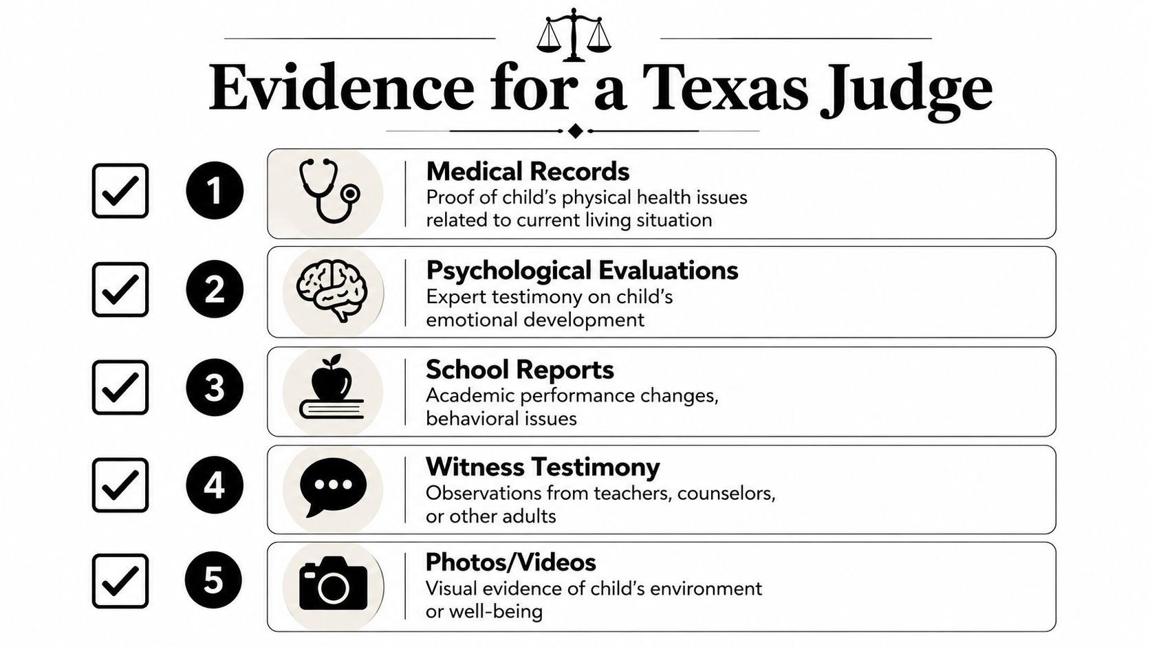 A checklist infographic listing five types of legal evidence for a Texas judge, including medical and school records.