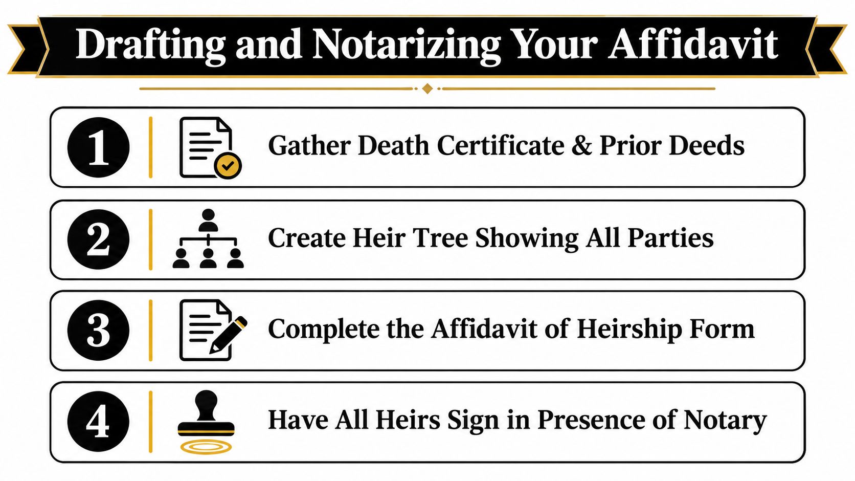A step-by-step infographic titled Drafting and Notarizing Your Affidavit explaining the process of heirship documentation.
