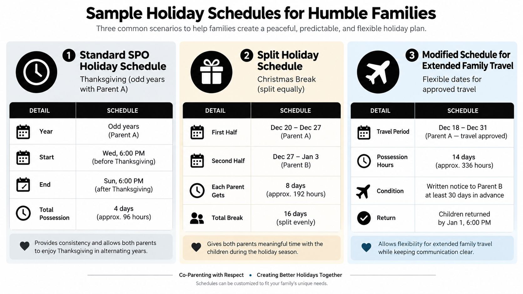 A visual guide illustrating three sample holiday parenting schedules to help divorced parents manage holiday time effectively.