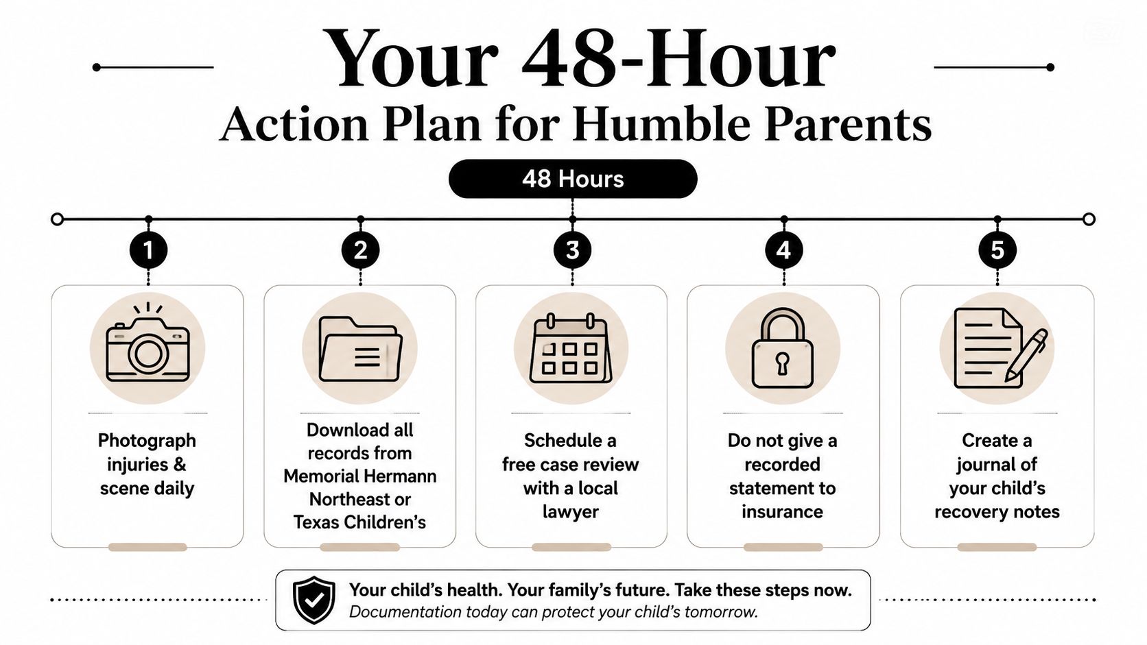 A 5-step action plan infographic for parents in Humble, Texas, regarding legal steps after child injury.