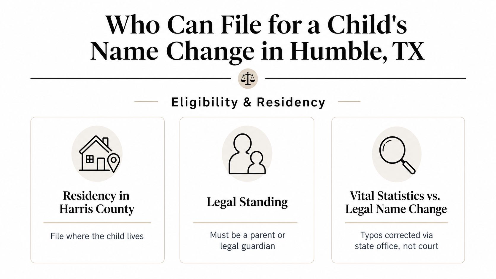 An infographic detailing the residency and legal eligibility requirements for filing a child's name change in Humble, Texas.