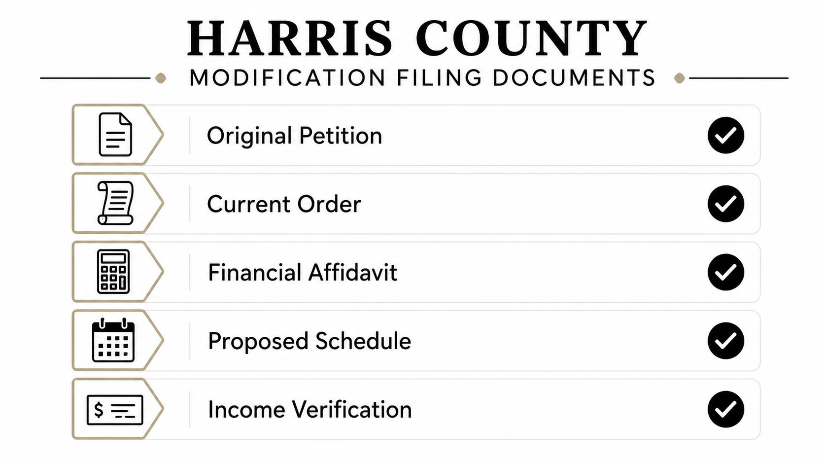 A checklist for Harris County modification filing documents featuring five required legal papers with checkmarks.