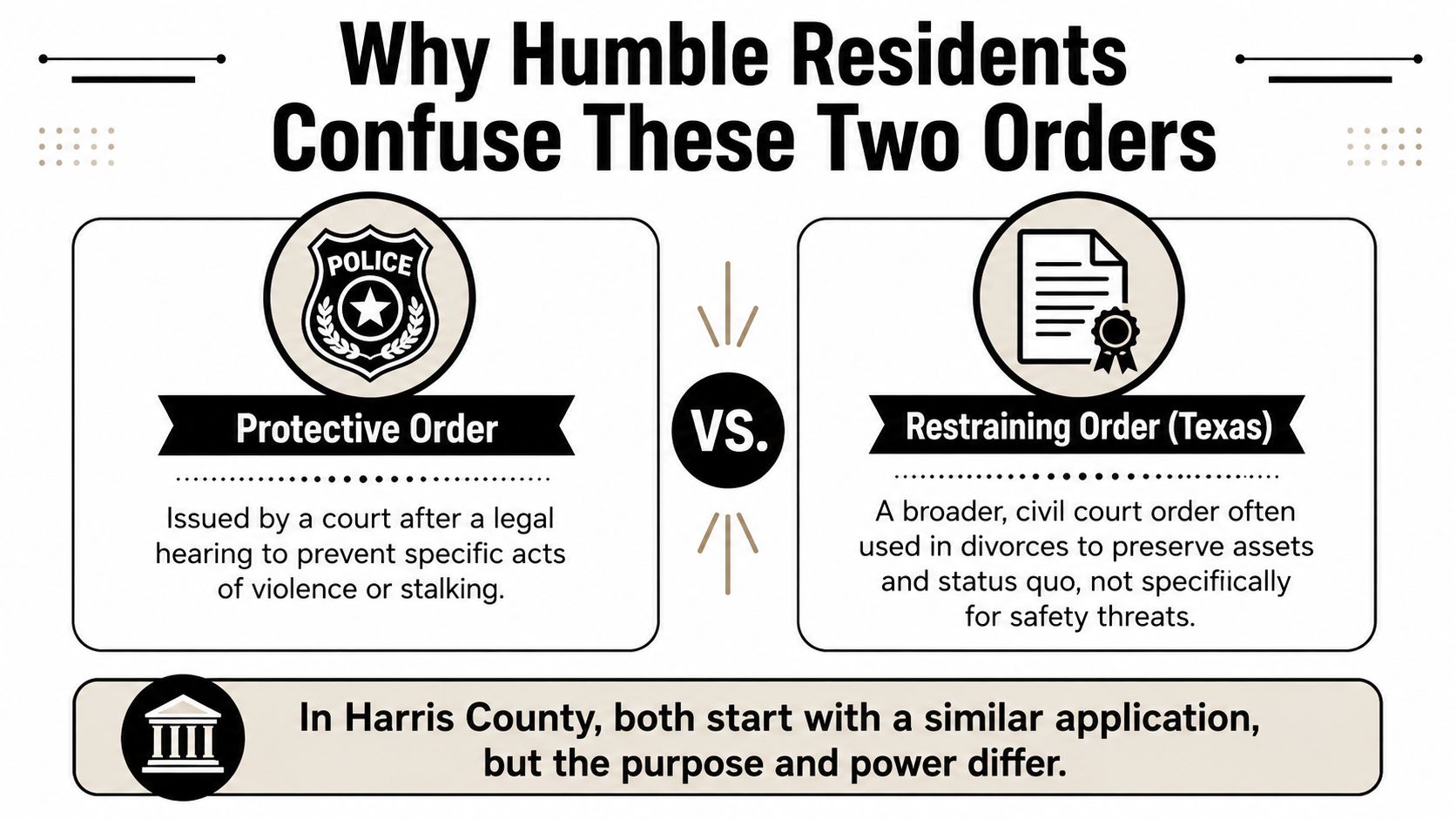 A comparison infographic explaining the differences between protective orders and restraining orders in Texas law.