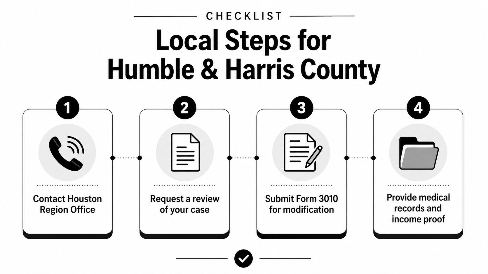 A four-step checklist for social security disability and child support procedures in Humble and Harris County, Texas.