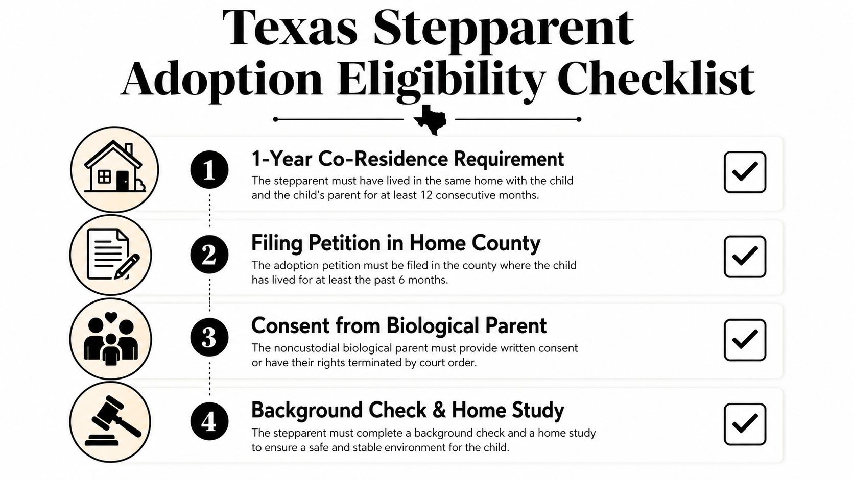 An informative infographic detailing the four key eligibility requirements for stepparent adoption in the state of Texas.