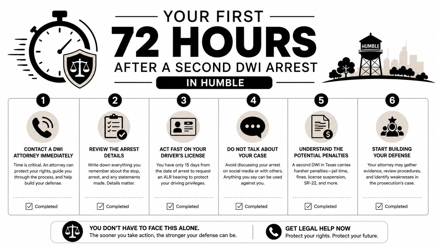 An infographic outlining six critical steps to take immediately following a second DWI arrest in Humble, Texas.
