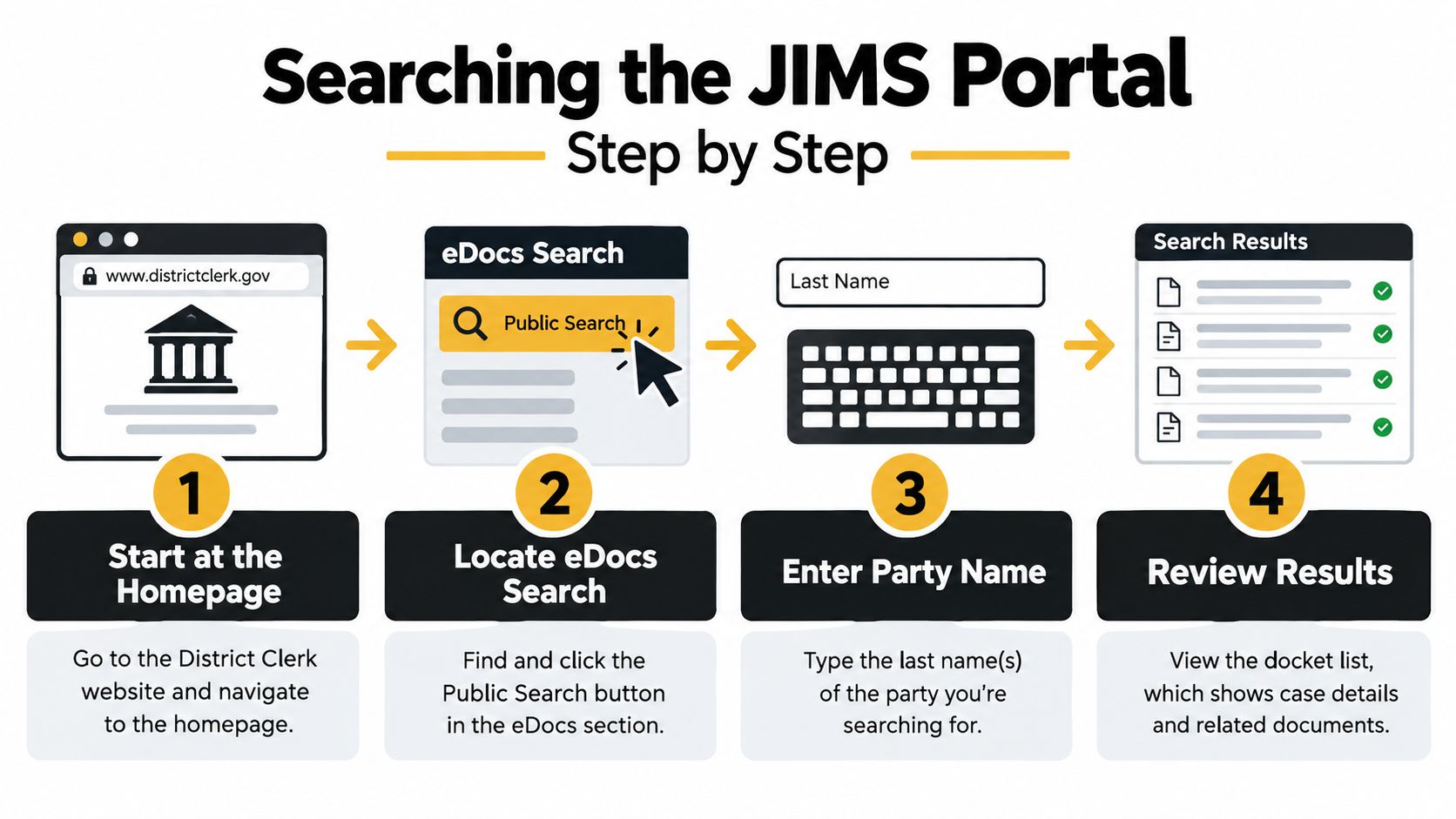 A step-by-step infographic illustrating how to perform a case search on the JIMS Portal website.