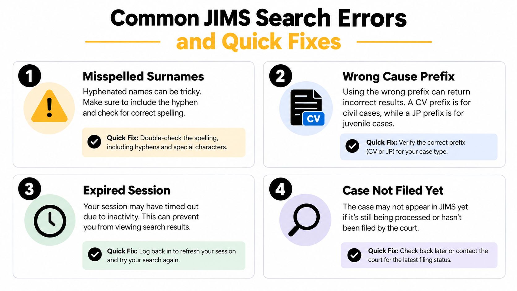 An infographic showing four common search errors in the JIMS system along with their quick fixes.