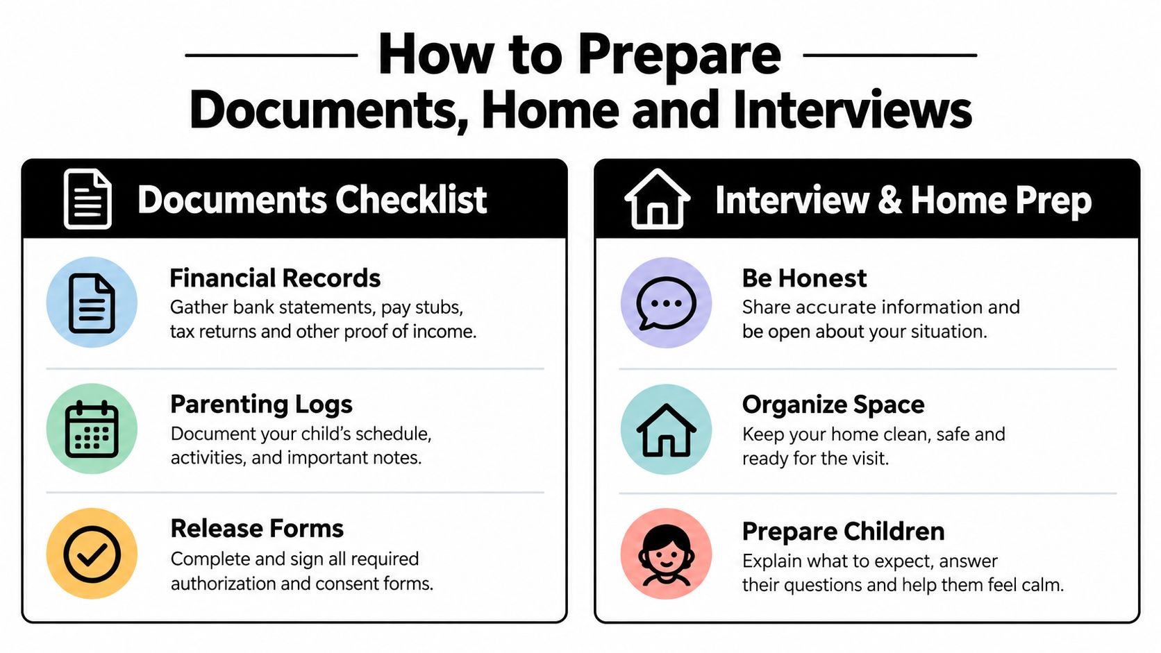 An infographic titled How to Prepare Documents, Home and Interviews providing a checklist for legal proceedings.
