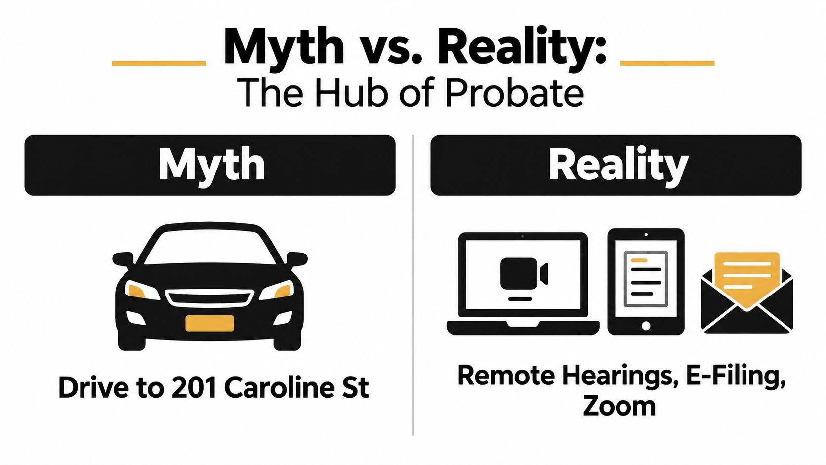 A graphic contrasting the old way of driving to a courthouse with modern digital legal services.