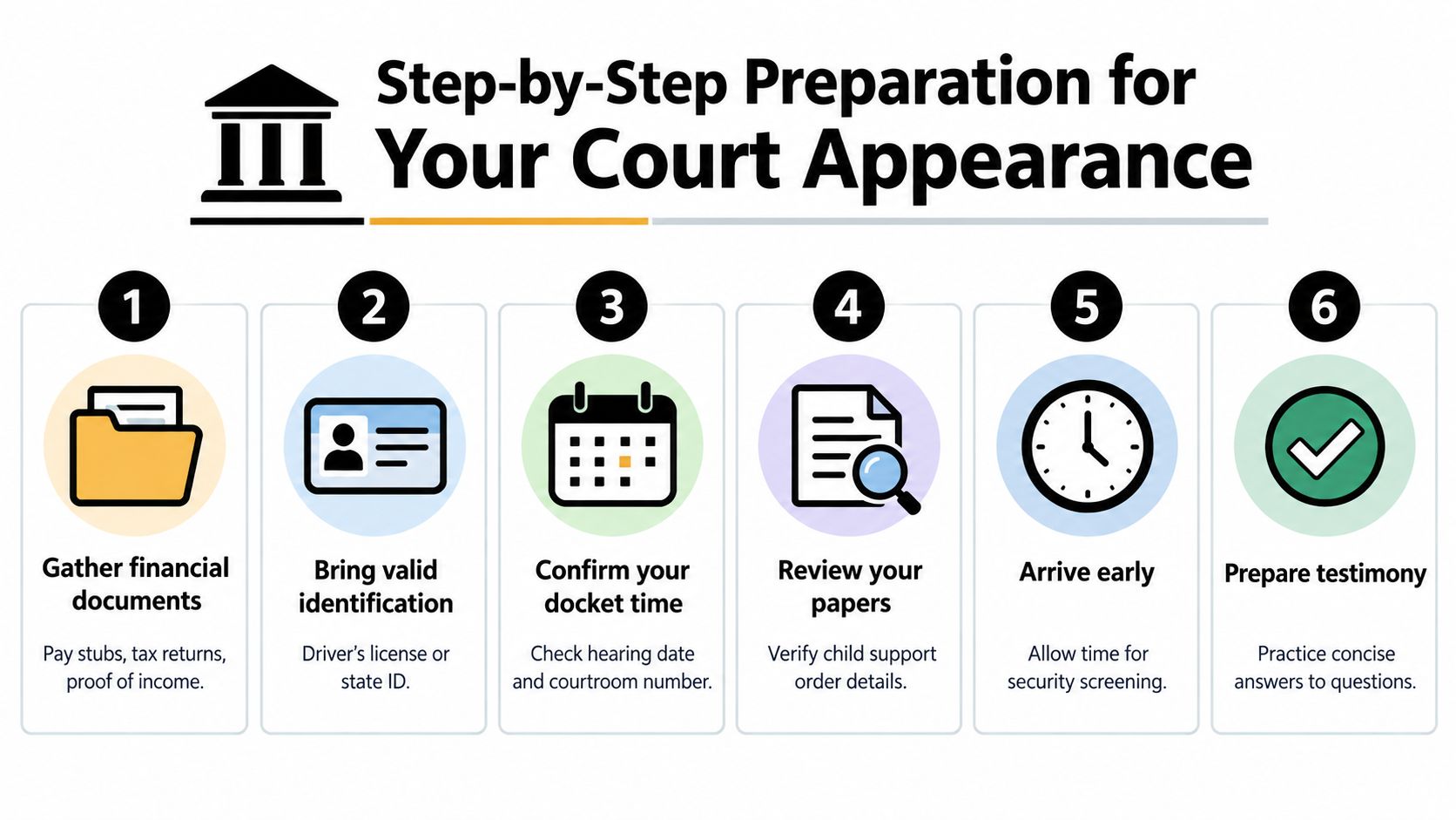 An infographic titled Step-by-Step Preparation for Your Court Appearance with six numbered icons and instructions.