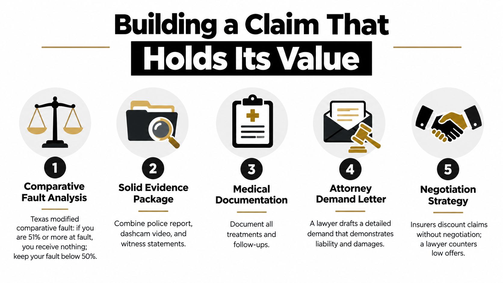 An infographic detailing five essential steps for building a personal injury claim to ensure maximum value.