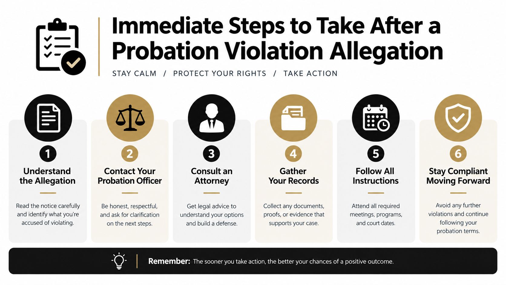 A six-step infographic detailing recommended actions to take immediately after receiving a probation violation allegation.