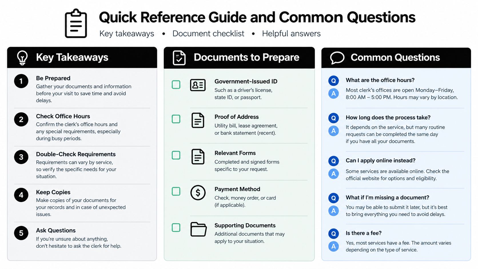 A quick reference guide for office visits including key takeaways, a document checklist, and common questions.