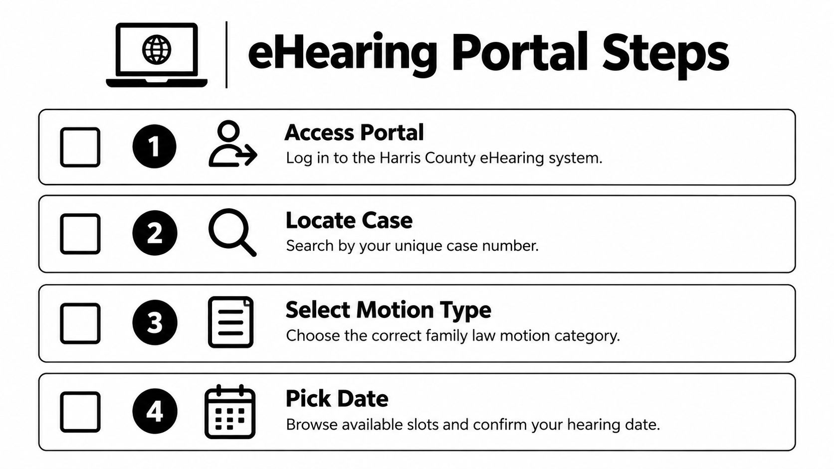 A four-step infographic illustrating how to schedule a hearing on the Harris County eHearing portal.