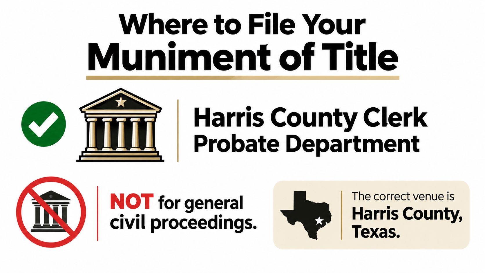 A graphic indicating that a Muniment of Title should be filed at the Harris County Clerk Probate Department.